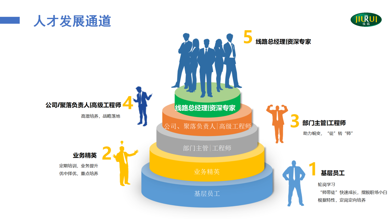 1698803076187893.png 发展通道.png