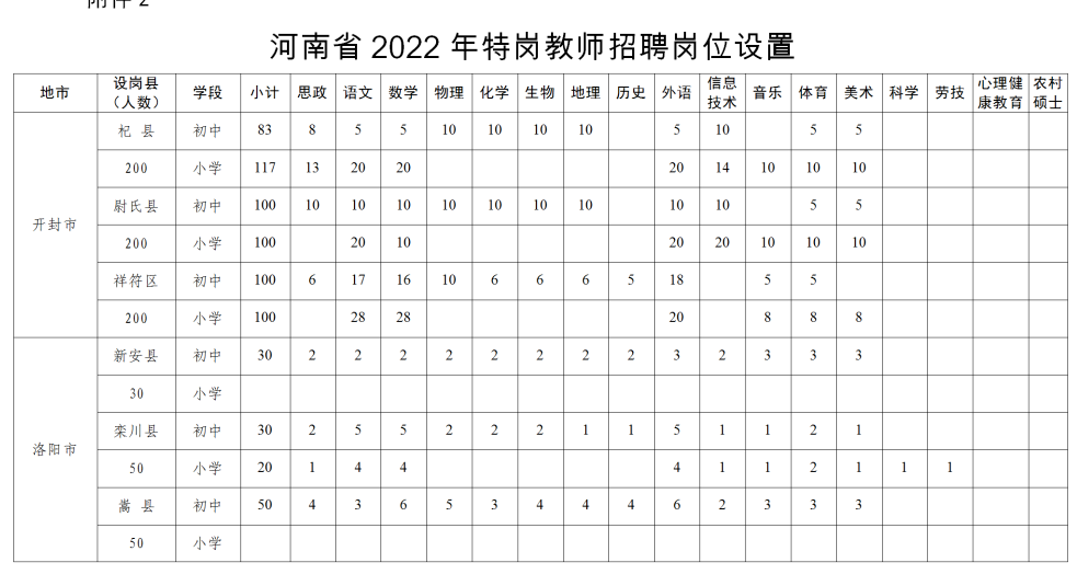 豫教师〔2022〕82号_10.png 图片