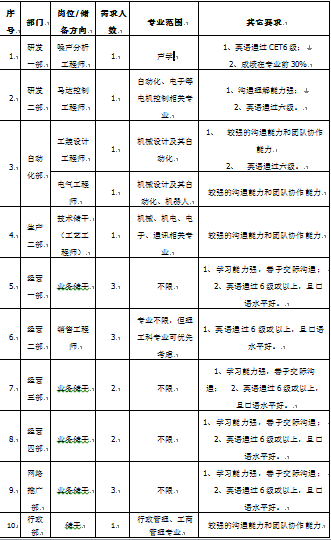 1588987444586211.png image.png