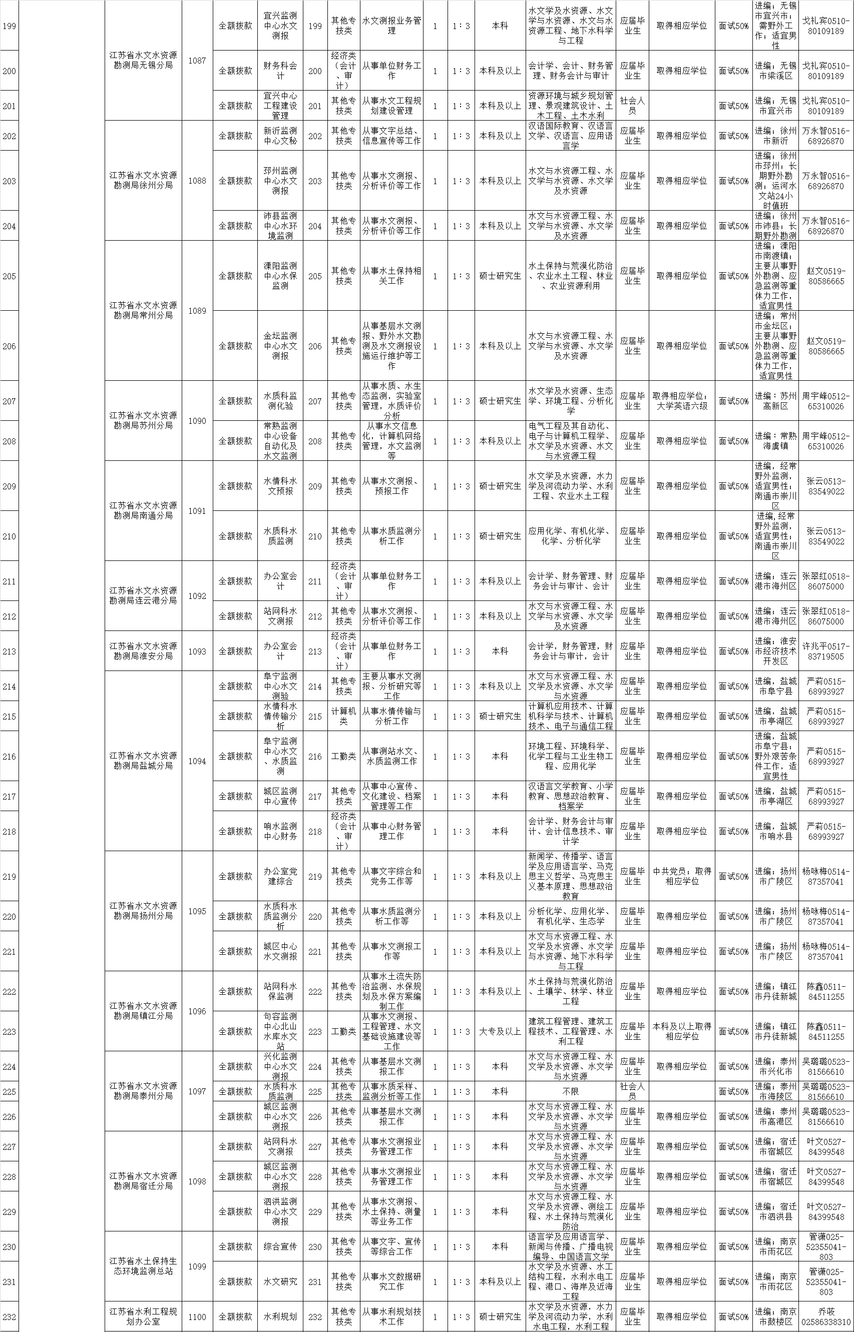 1590111224733695.png image.png