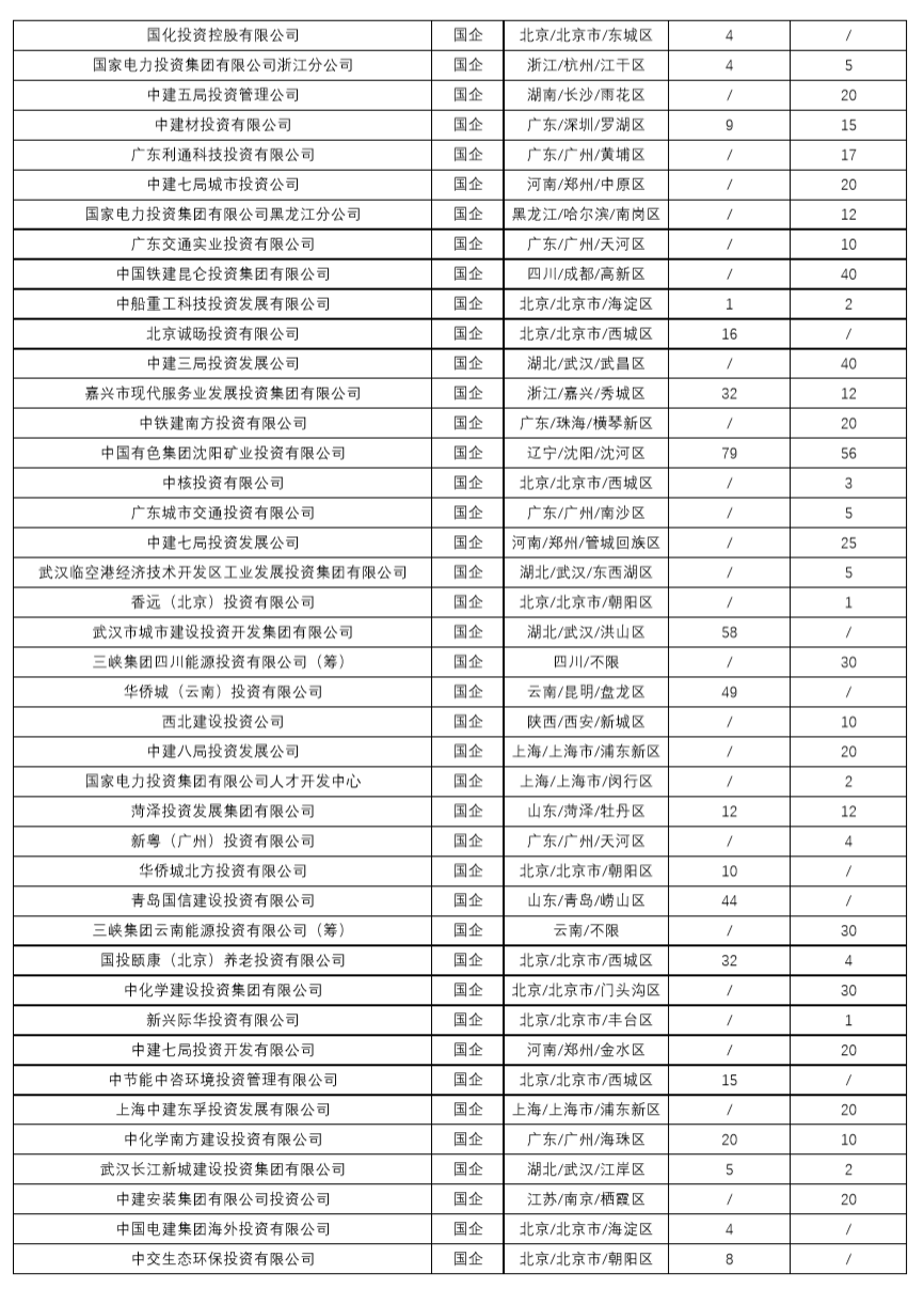 1590368292854380.png image.png