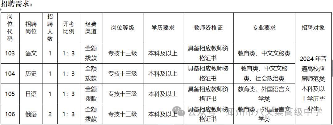 1713746308251721.png 招聘岗位.png